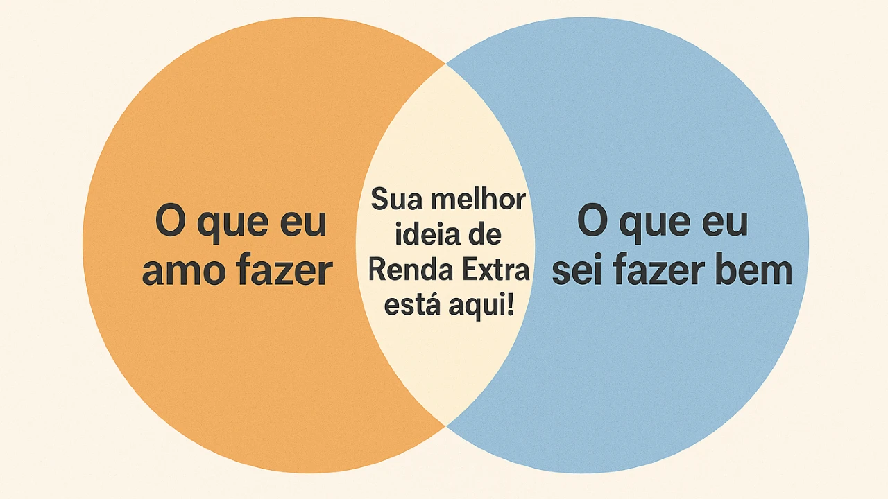 Entendendo suas habilidades